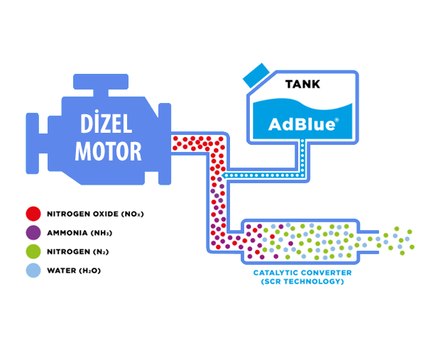 adblue